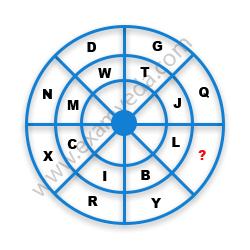 Missing Character Finding mcq question image