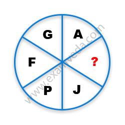 Missing Character Finding mcq question image