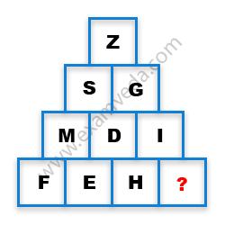 Missing Character Finding mcq question image