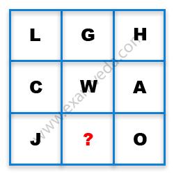 Missing Character Finding mcq question image