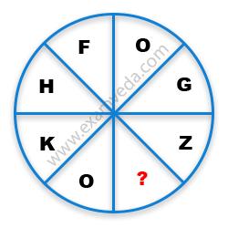 Missing Character Finding mcq question image