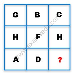 Missing Character Finding mcq question image