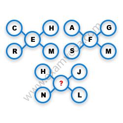 Missing Character Finding mcq question image