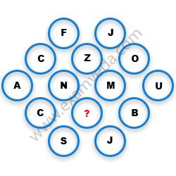 Missing Character Finding mcq question image