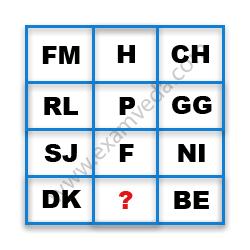 Missing Character Finding mcq question image