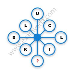 Missing Character Finding mcq question image