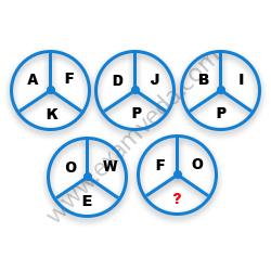 Missing Character Finding mcq question image