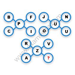 Missing Character Finding mcq question image
