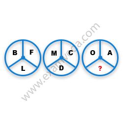 Missing Character Finding mcq question image