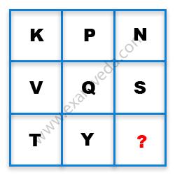 Missing Character Finding mcq question image