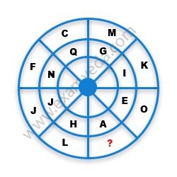 Missing Character Finding mcq question image