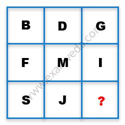 Missing Character Finding mcq question image