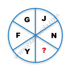 Missing Character Finding mcq question image