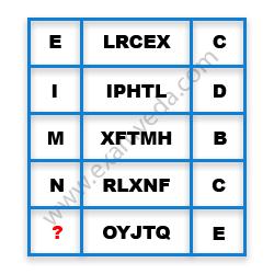Missing Character Finding mcq question image