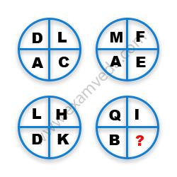 Missing Character Finding mcq question image