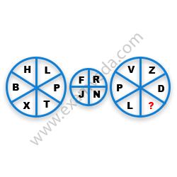 Missing Character Finding mcq question image