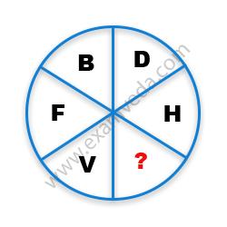 Missing Character Finding mcq question image