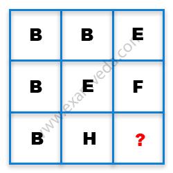 Missing Character Finding mcq question image