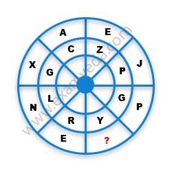 Missing Character Finding mcq question image