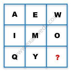 Missing Character Finding mcq question image