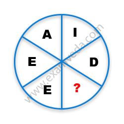 Missing Character Finding mcq question image