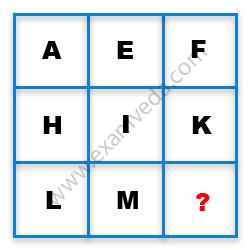 Missing Character Finding mcq question image