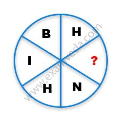 Missing Character Finding mcq question image