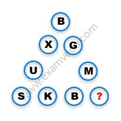 Missing Character Finding mcq question image