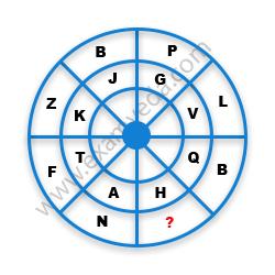 Missing Character Finding mcq question image
