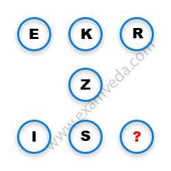 Missing Character Finding mcq question image