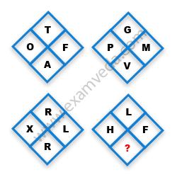 Missing Character Finding mcq question image