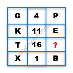 Missing Character Finding mcq question image