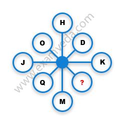 Missing Character Finding mcq question image