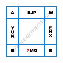 Missing Character Finding mcq question image