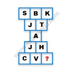 Missing Character Finding mcq question image