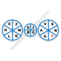 Missing Character Finding mcq question image