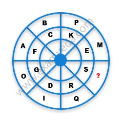 Missing Character Finding mcq question image