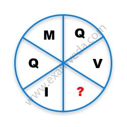 Missing Character Finding mcq question image