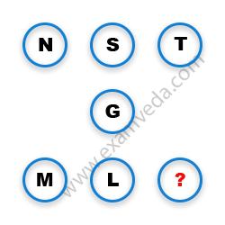 Missing Character Finding mcq question image