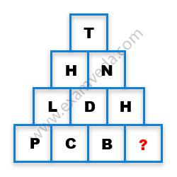 Missing Character Finding mcq question image