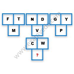 Missing Character Finding mcq question image