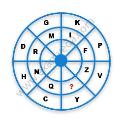 Missing Character Finding mcq question image