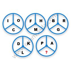 Missing Character Finding mcq question image