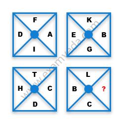 Missing Character Finding mcq question image