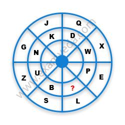 Missing Character Finding mcq question image
