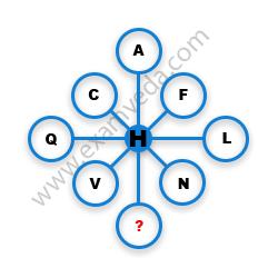 Missing Character Finding mcq question image