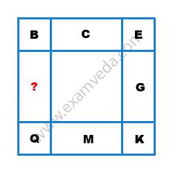 Missing Character Finding mcq question image