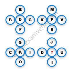 Missing Character Finding mcq question image