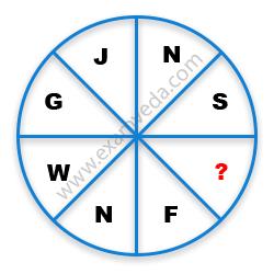 Missing Character Finding mcq question image