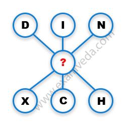 Missing Character Finding mcq question image